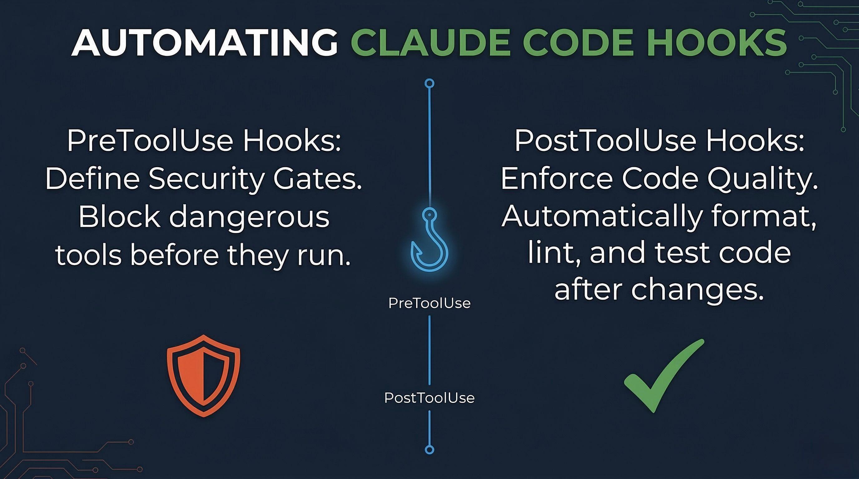 How to Use Hooks in Claude Code